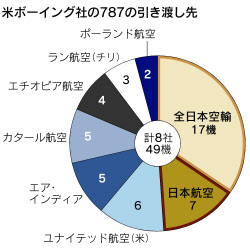 飛ばしちゃった！