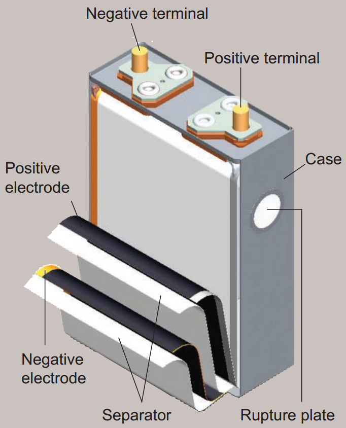 電池の研究