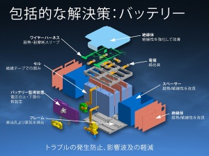 バッテリーは安全か