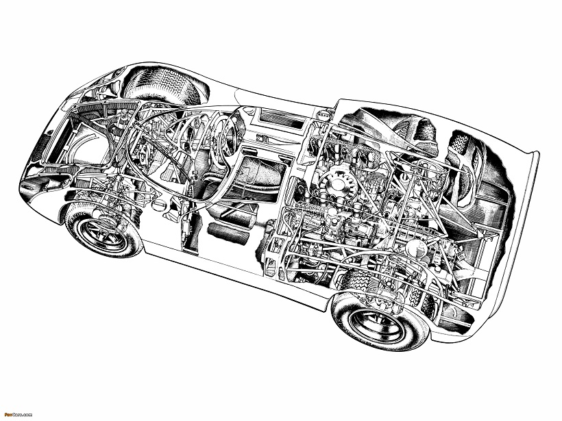 レーシングポルシェの系譜（その１０）９０７