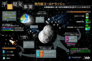 宇宙開発