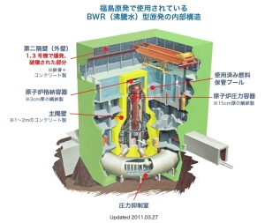 格納容器