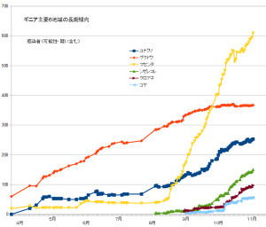 ギニアの憂鬱２
