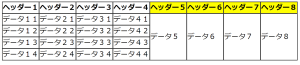 せっかく久々にコードを書いたので（コピペしただけですが）、さわりのところをアップしておく
