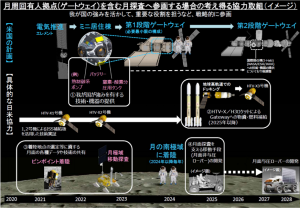 政治の季節と宇宙開発の行方