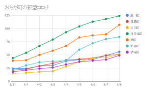 改めて見えてきた無症候性キャリアの重要性