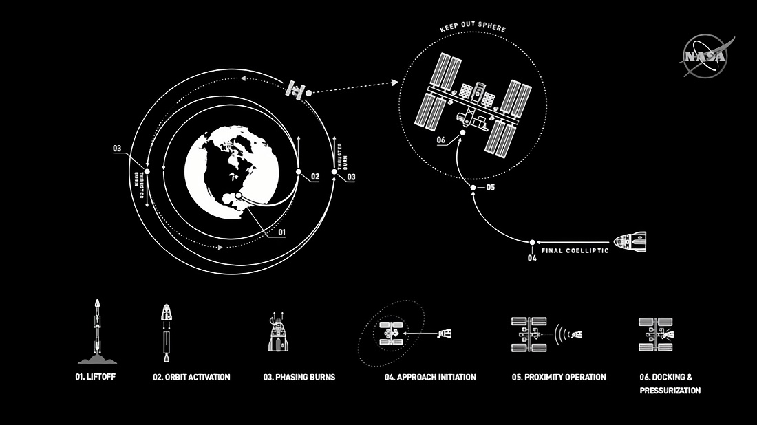 １０年間のツケ：米国の宇宙船は無事に上がるのか