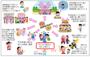 新型コロナから子供たちを守れ！：学校閉鎖はもってのほかと煽る日本小児科学会が推薦する抗マラリア薬