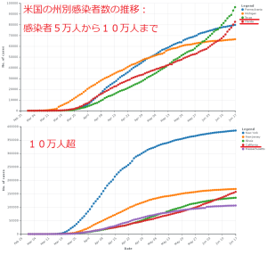 スペースＸと新型コロナの怪しい関係：カリフォルニア、テキサス、フロリダが上昇中