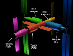 中国の宇宙ステーション天宮（建設中）：宇宙飛行士の長期滞在始まる：廃棄の時は制御落下なんだろうな