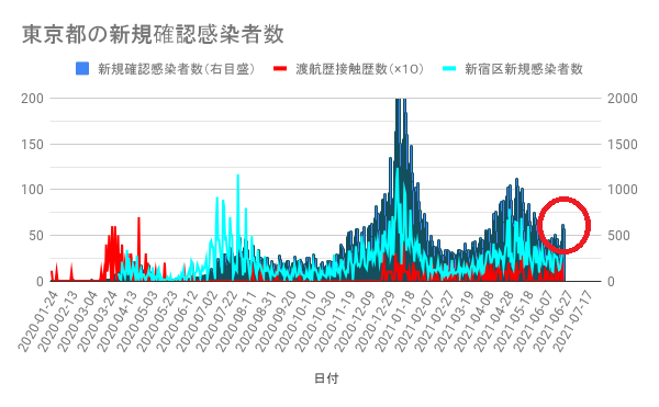 変異種：デルタプラスは偏平足の夢を見るか：いつかは起こるワクチン逃避変異の恐怖