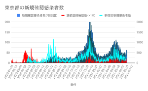 変異種：最速の免疫：早期予約可能な接種会場の案内はホームページのみ