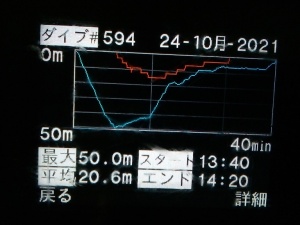 テック５０：なんとか合格：生涯最大深度更新