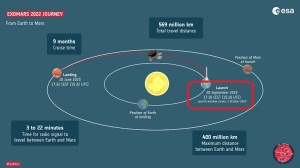 火星への道：ロザリンドフランクリンは飛ばず