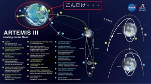 アルテミス：地球低軌道って