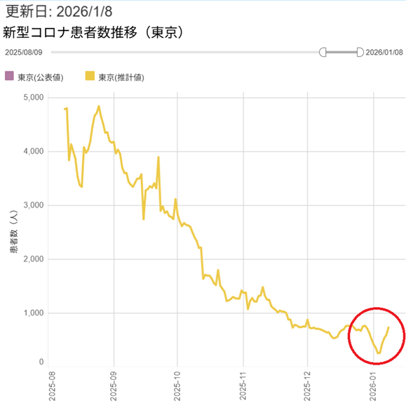 変異種：１０回目接種：コスタイベ筋注用２回目