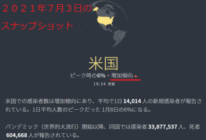 変異種:米国の逆襲:どの程度のスピードで、どこまで増えるか:ワクチン接種とデルタの攻防 変異種:米国の逆襲:どの程度のスピードで、どこまで増えるか:ワクチン接種とデルタの攻防