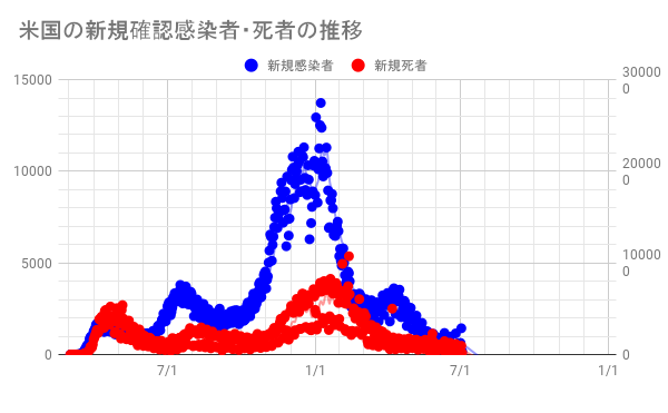 変異種：非国民：ブースト接種への裏口を探る
