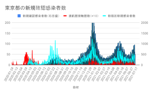 変異種：不都合な真実：ワクチン未接種＋デルタ≒感染or死亡