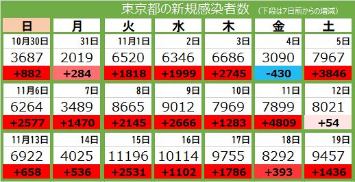 変異種：第８波：免疫と人流