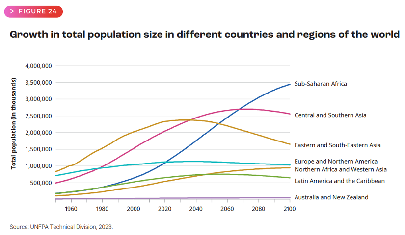 人類の未来：人口減少