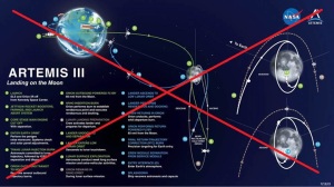 アルテミス：３号は地球低軌道