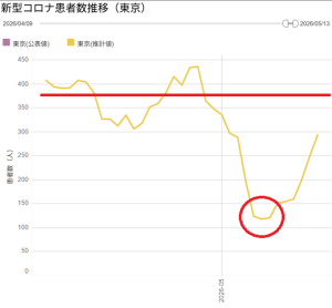 変異種:11回目ワクチン接種のタイミングを探る 変異種:11回目ワクチン接種のタイミングを探る